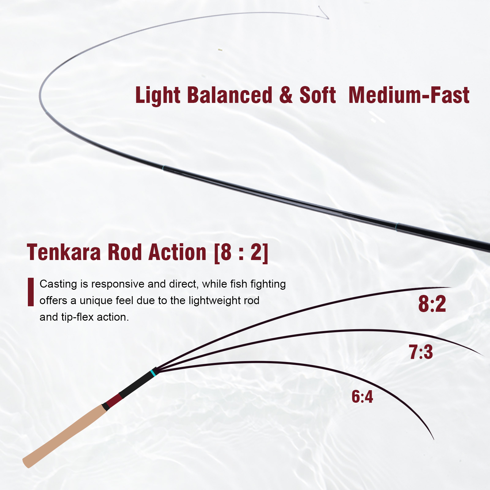 Goture 3.6m Tenkara Rod Set wi - Fly Fishing Set บทวิจารณ์และราคา